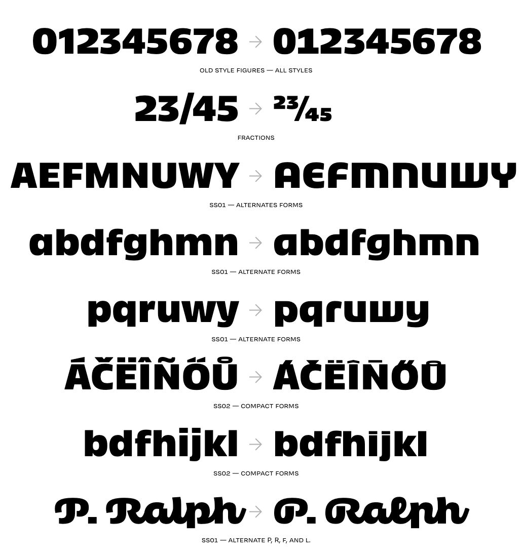 Muestra tipográfica