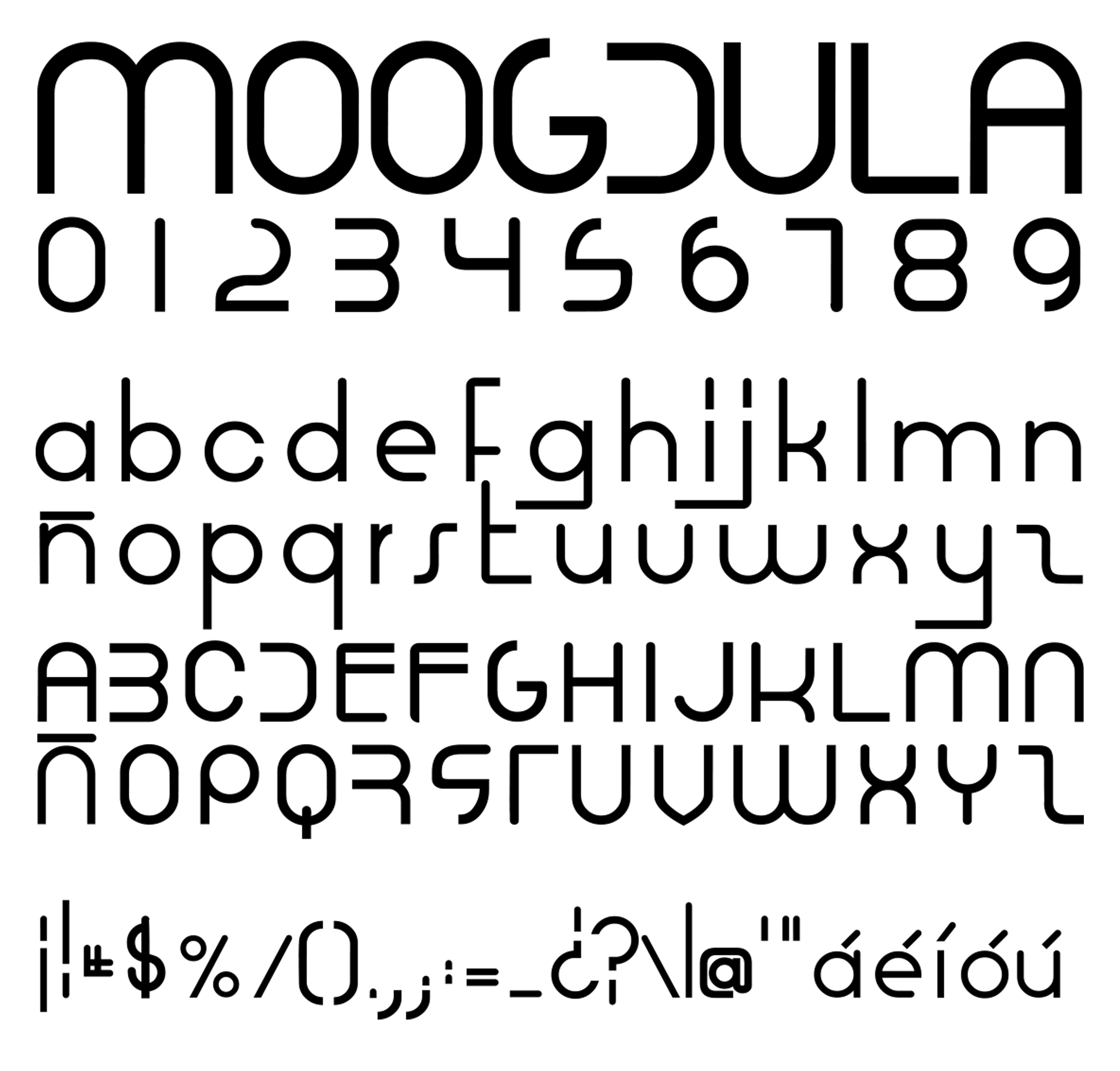 Muestra tipográfica