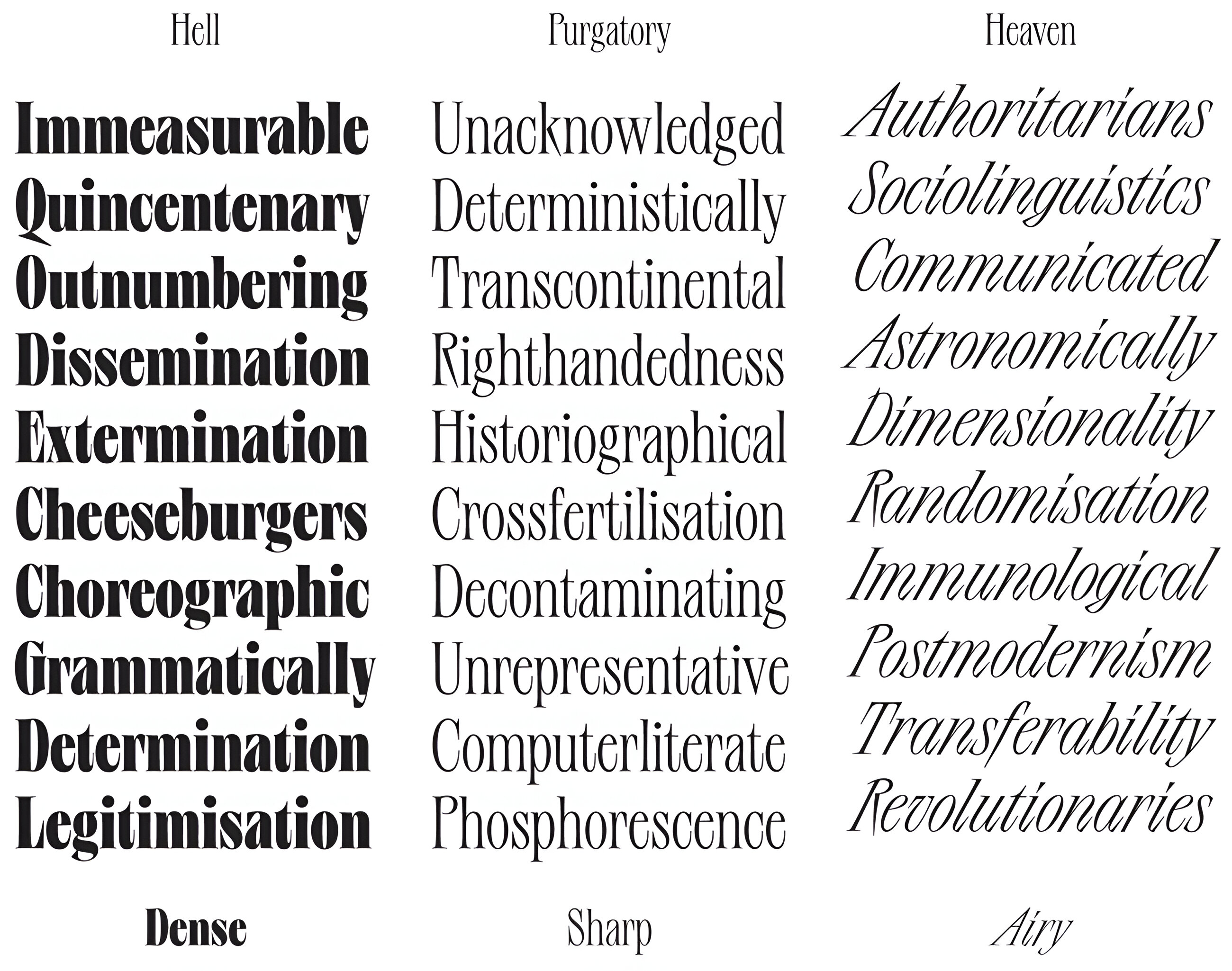 Muestra tipográfica